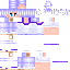 Blue skin: raw texture render