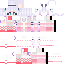 Pink skin: raw texture render